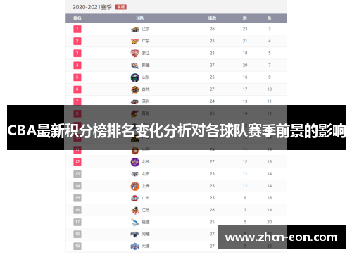 CBA最新积分榜排名变化分析对各球队赛季前景的影响
