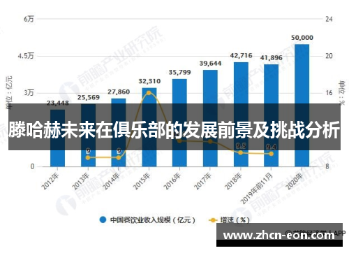滕哈赫未来在俱乐部的发展前景及挑战分析