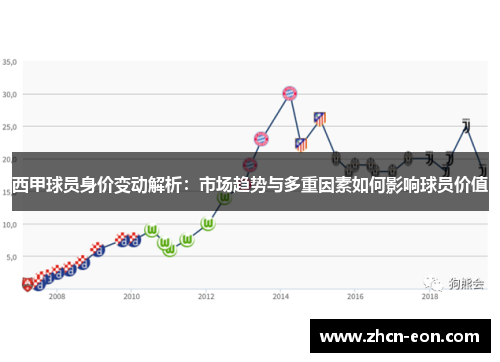西甲球员身价变动解析：市场趋势与多重因素如何影响球员价值