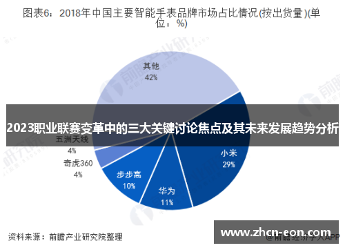 2023职业联赛变革中的三大关键讨论焦点及其未来发展趋势分析