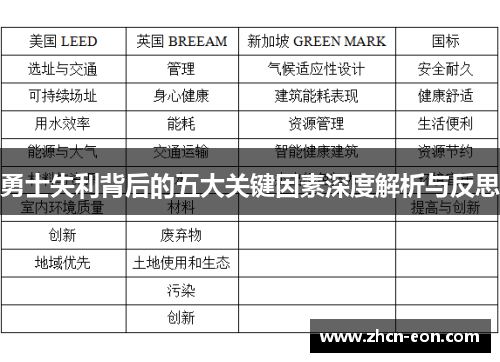 勇士失利背后的五大关键因素深度解析与反思