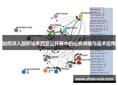 如何深入剖析马来西亚公开赛中的比赛策略与战术应用