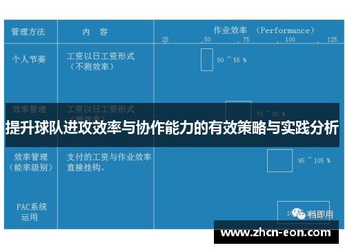 提升球队进攻效率与协作能力的有效策略与实践分析