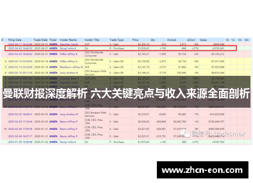 曼联财报深度解析 六大关键亮点与收入来源全面剖析