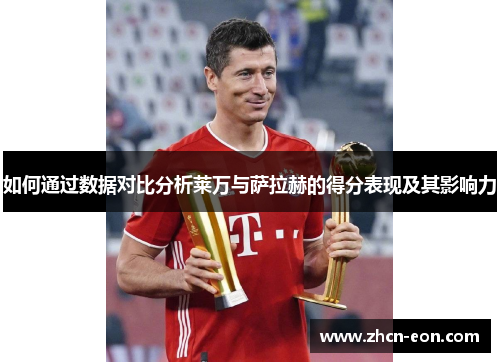 如何通过数据对比分析莱万与萨拉赫的得分表现及其影响力
