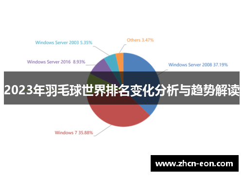 2023年羽毛球世界排名变化分析与趋势解读