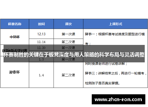 杯赛制胜的关键在于板凳深度与用人策略的科学布局与灵活调整