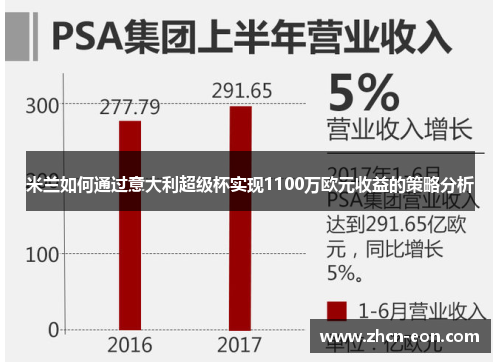 米兰如何通过意大利超级杯实现1100万欧元收益的策略分析