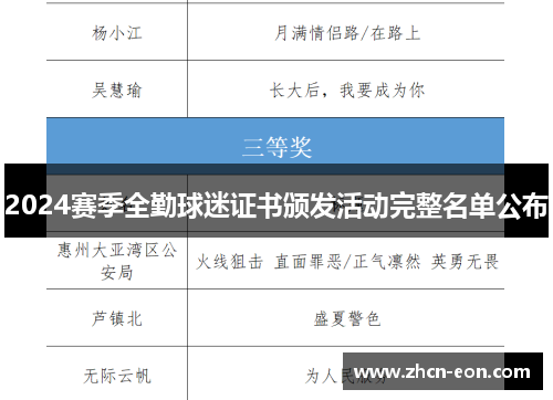 2024赛季全勤球迷证书颁发活动完整名单公布