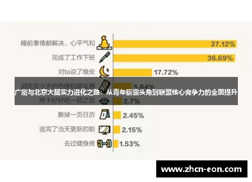 广厦与北京大腿实力进化之路：从青年崭露头角到联盟核心竞争力的全面提升