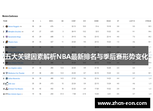 五大关键因素解析NBA最新排名与季后赛形势变化