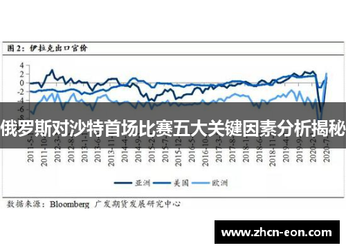 俄罗斯对沙特首场比赛五大关键因素分析揭秘