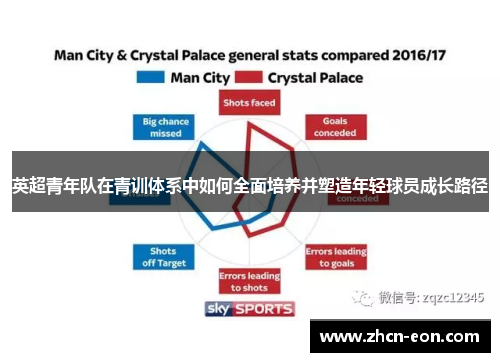 英超青年队在青训体系中如何全面培养并塑造年轻球员成长路径